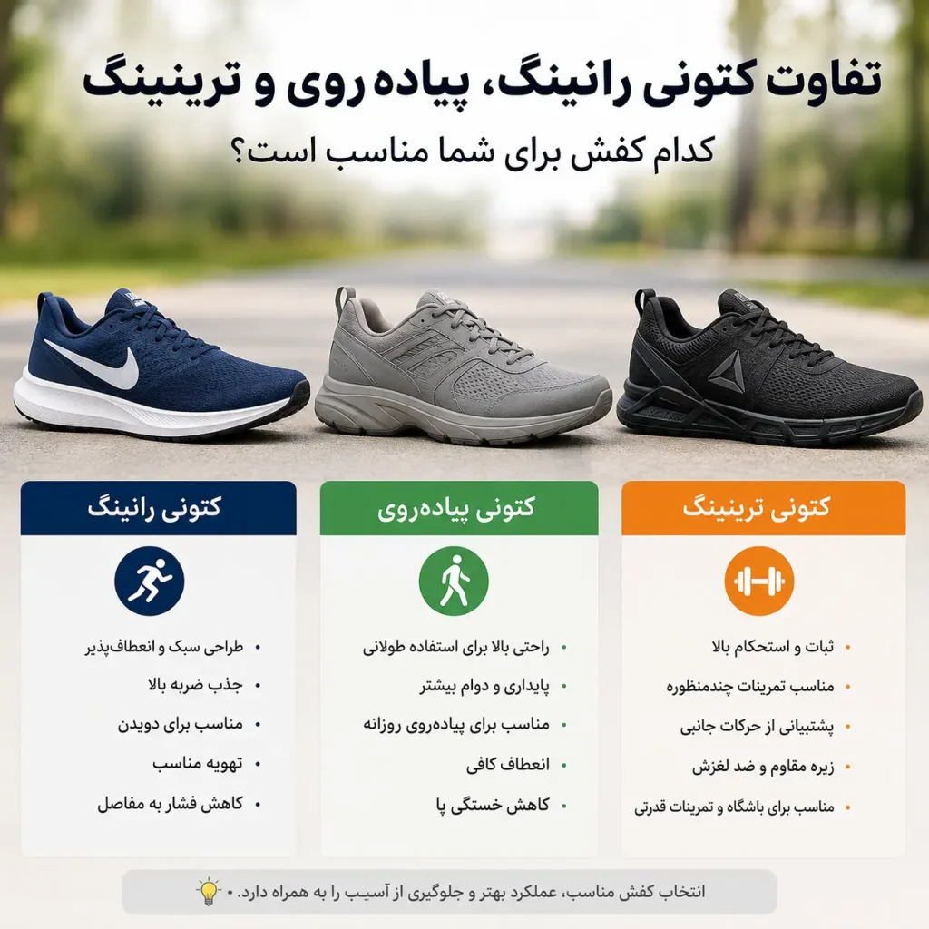 تفاوت کتونی رانینگ، پیاده‌روی و ترینینگ
