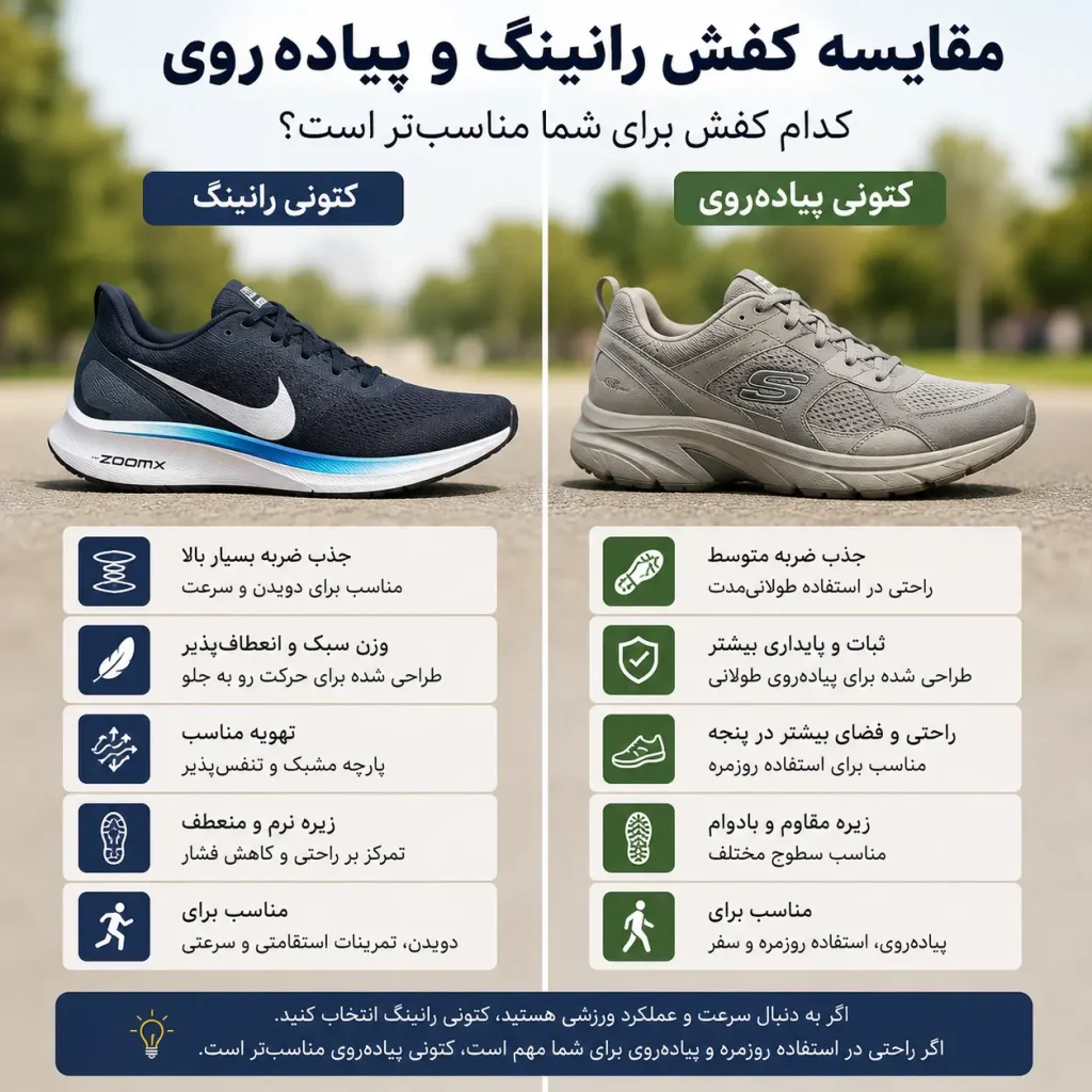 مقایسه کفش رانینگ و پیاده روی