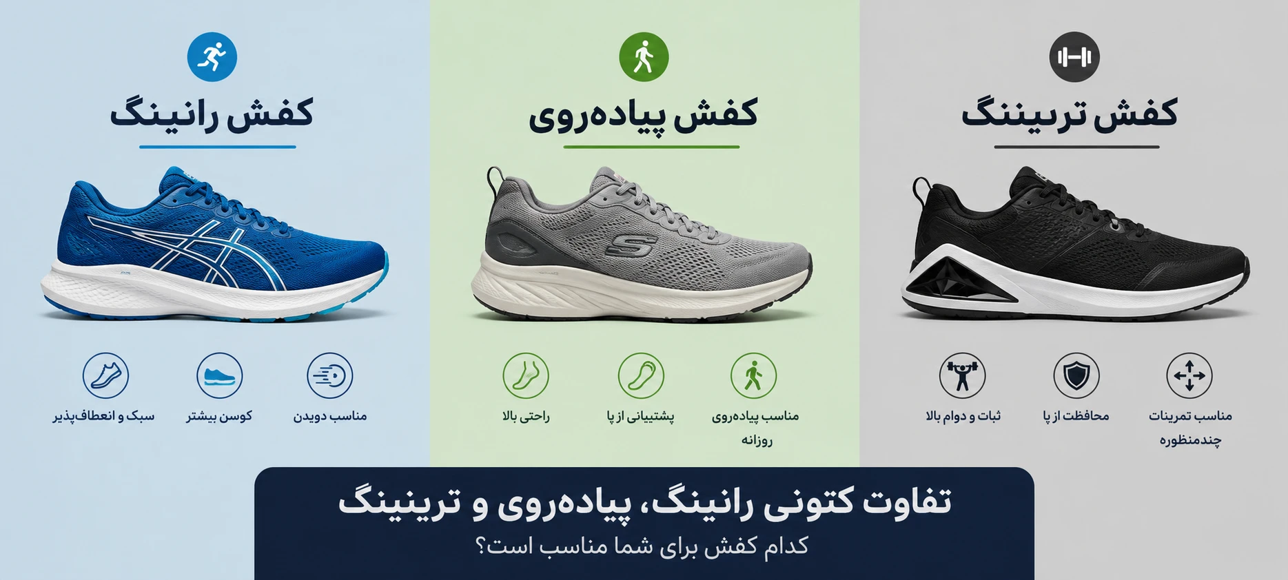 تفاوت کتونی رانینگ، پیاده‌روی و ترینینگ